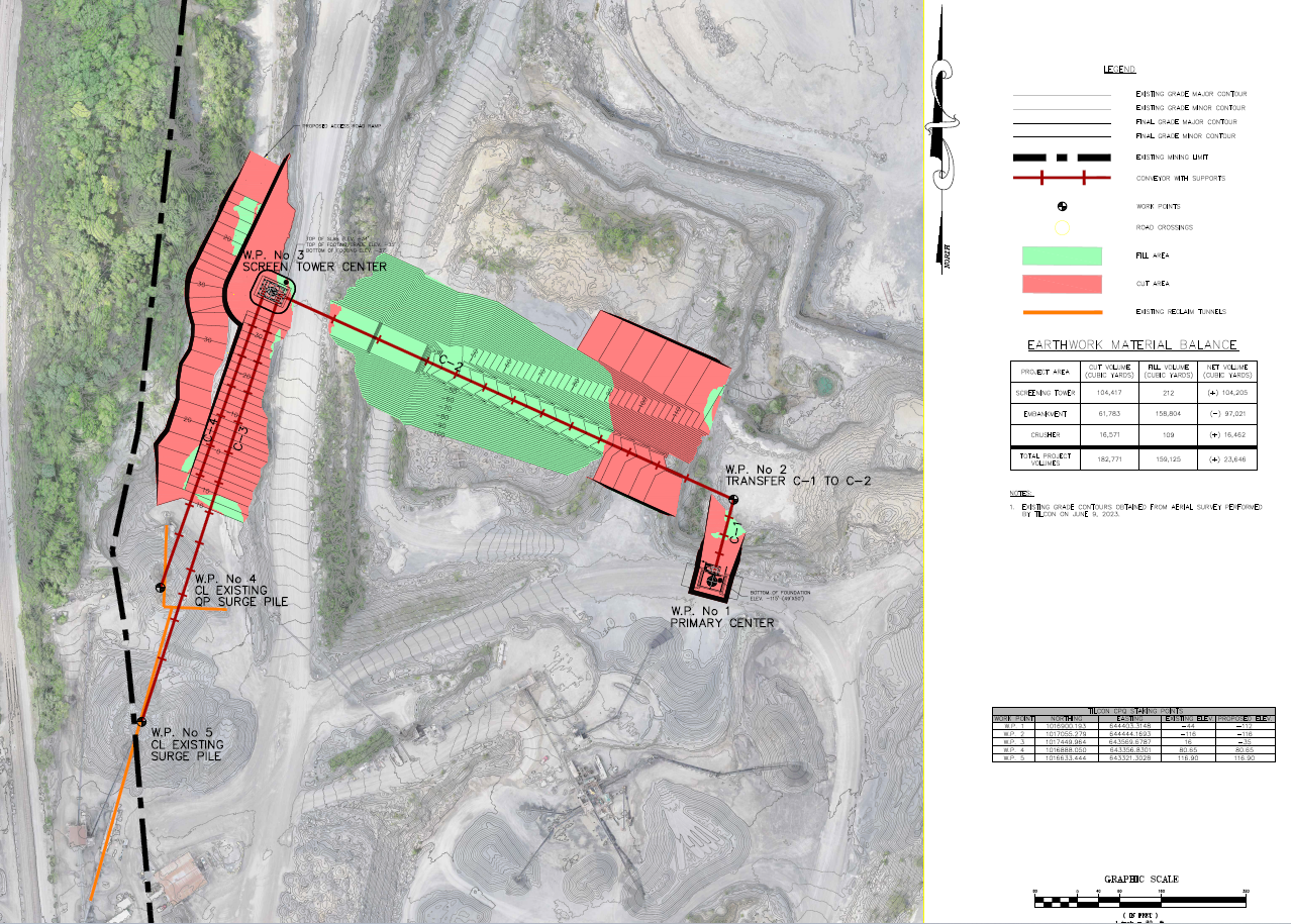 Staking Grading Concept Plan with Legend showcasing EARTHRES' site plan for operational improvements